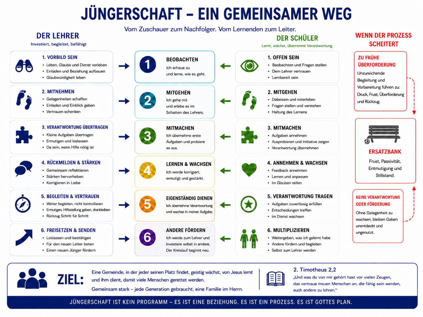 Du bist kein Zuschauer - Du bist Teil von Gottes Plan
